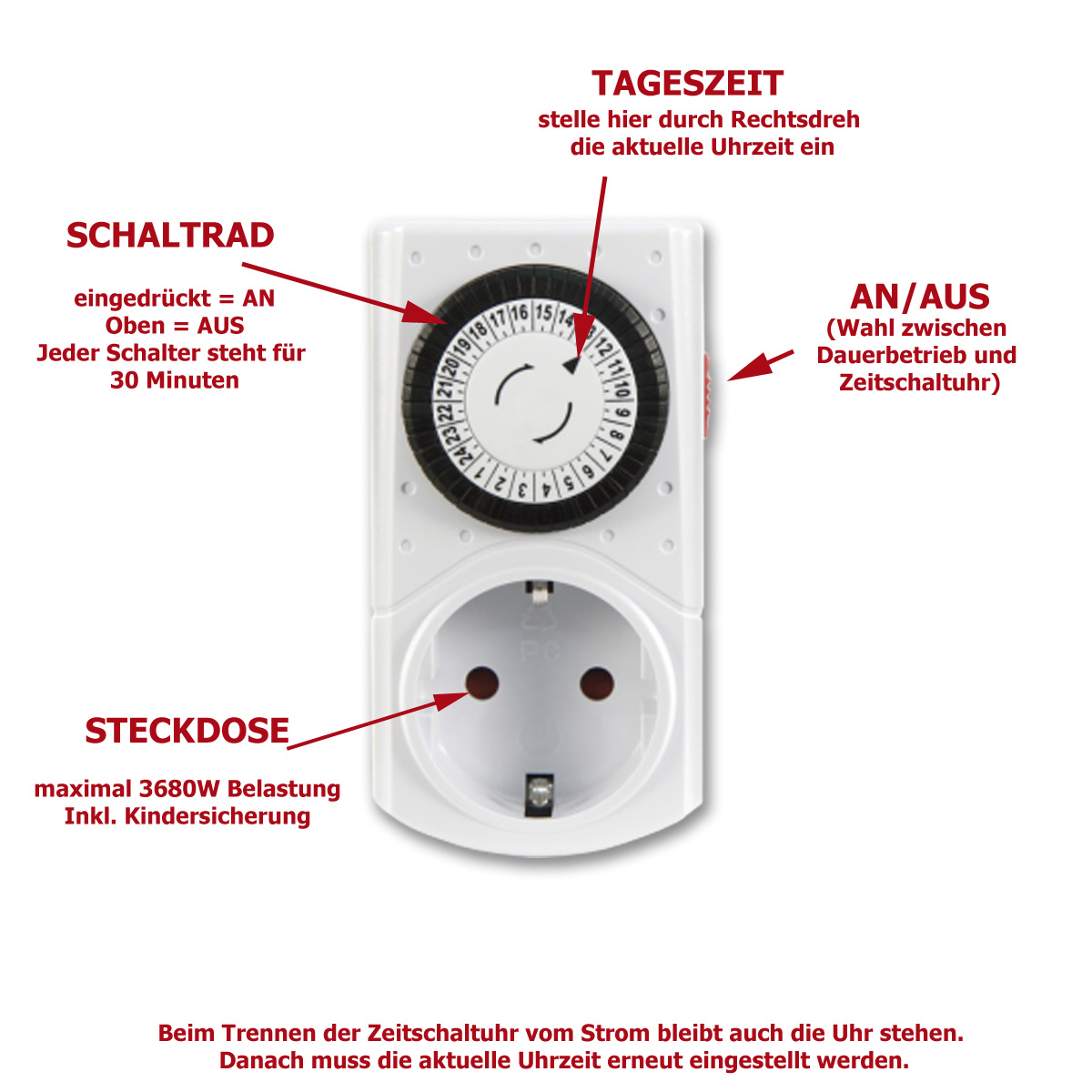 Mechanische Tages Zeitschaltuhr (24h, 30min Abstände, max 3680W)