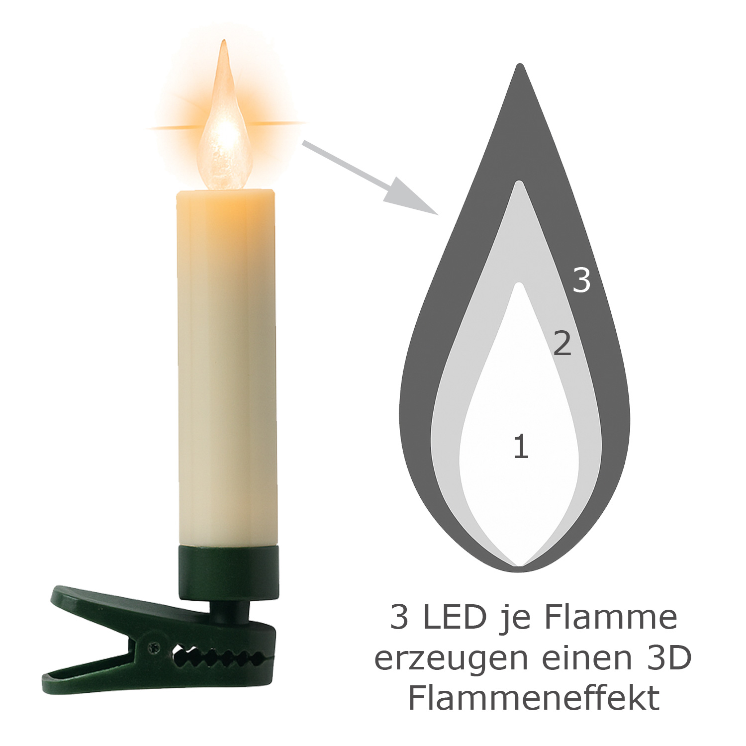 LED Baumkerzen mit Clip - 10 bernstein LED - kabellos - Fernbedienung - Timer - für Innen - 10er Set