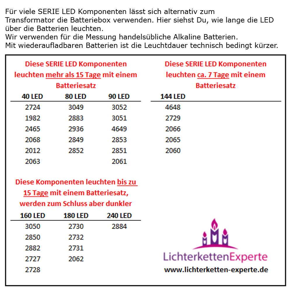 LED-Lichternetz | Serie LED | Outdoor | Schwarzes Kabel | blaue LED | 1.00 m x 2.00m | 90x LEDs