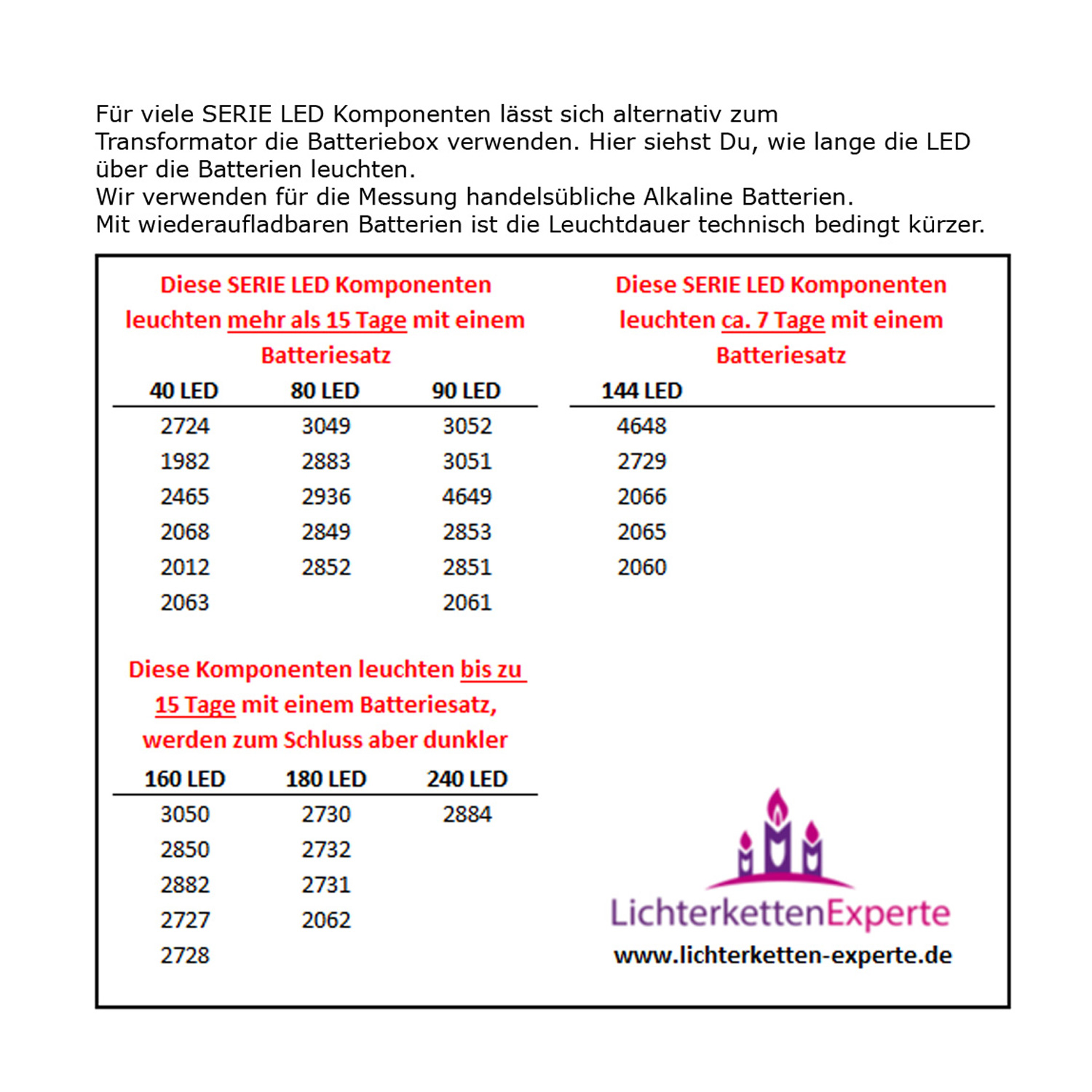 LED Lichtvorhang - Serie LED - outdoor - 144 warmweiße LED - L: 4m, H: 40cm - transparentes Kabel