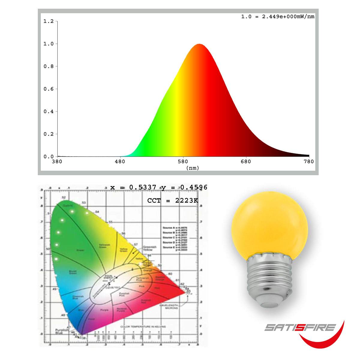 LED Leuchtmittel G45 - gelb - E27 - 1W | SATISFIRE