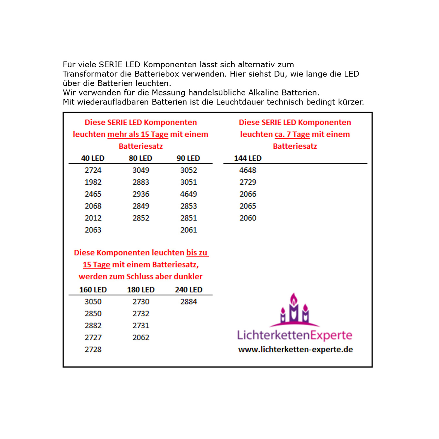 LED Lichterkette - Serie LED - 80 warmweiße LED - L: 8m - transparentes Kabel - für Außen