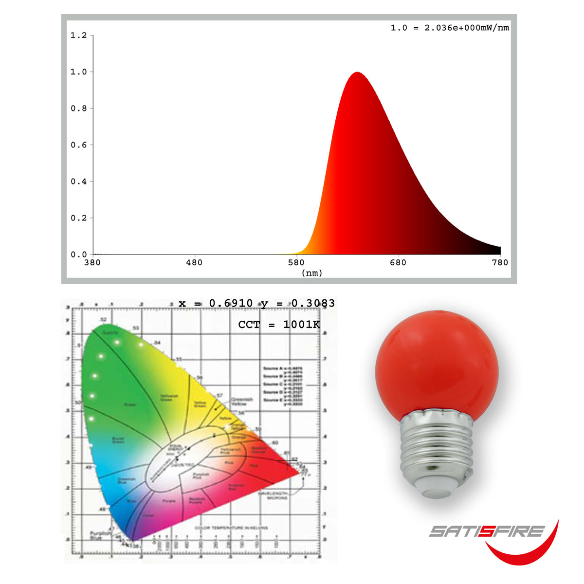 LED Leuchtmittel G45 - rot - E27 - 1W | SATISFIRE LED Leuchtmittel G45 - rot - E27 - 1W | SATISFIRE